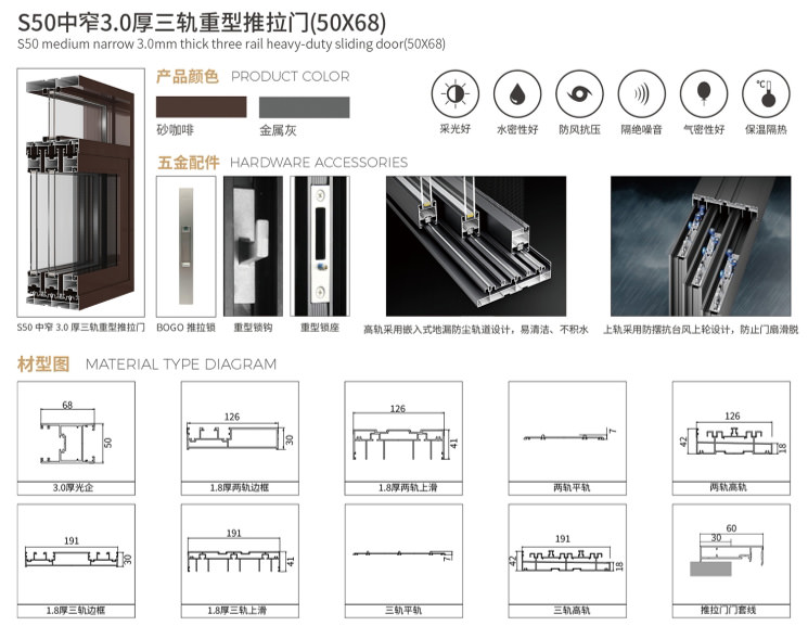 中窄铝门_S50 中窄 3.0 厚三轨系列(重型推拉门)