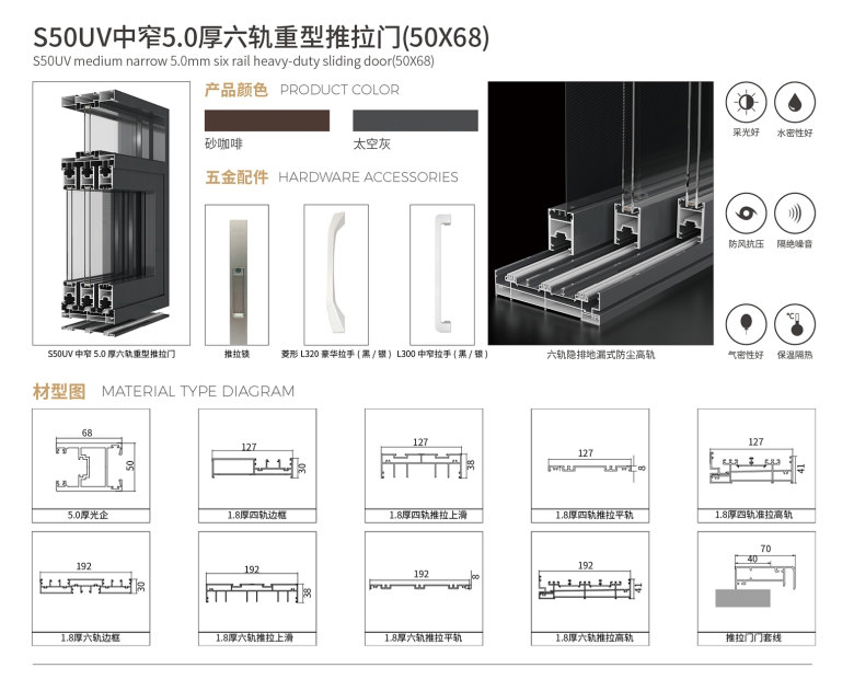 中窄铝门_S50UV中窄5.0厚六轨系列(重型推拉门)