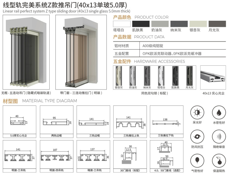 极窄铝门_完美系统Z款5.0 厚系列(推吊门)