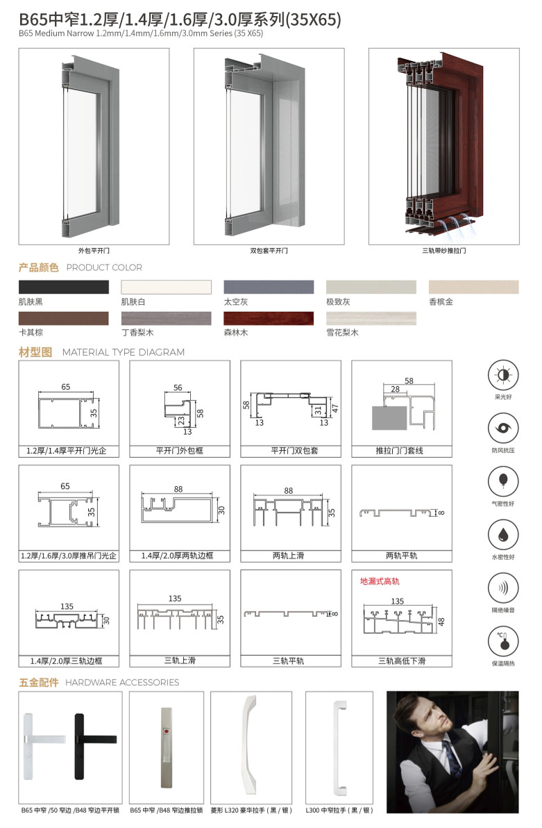 中窄铝门_B65 中窄系列(平开门、推吊门)